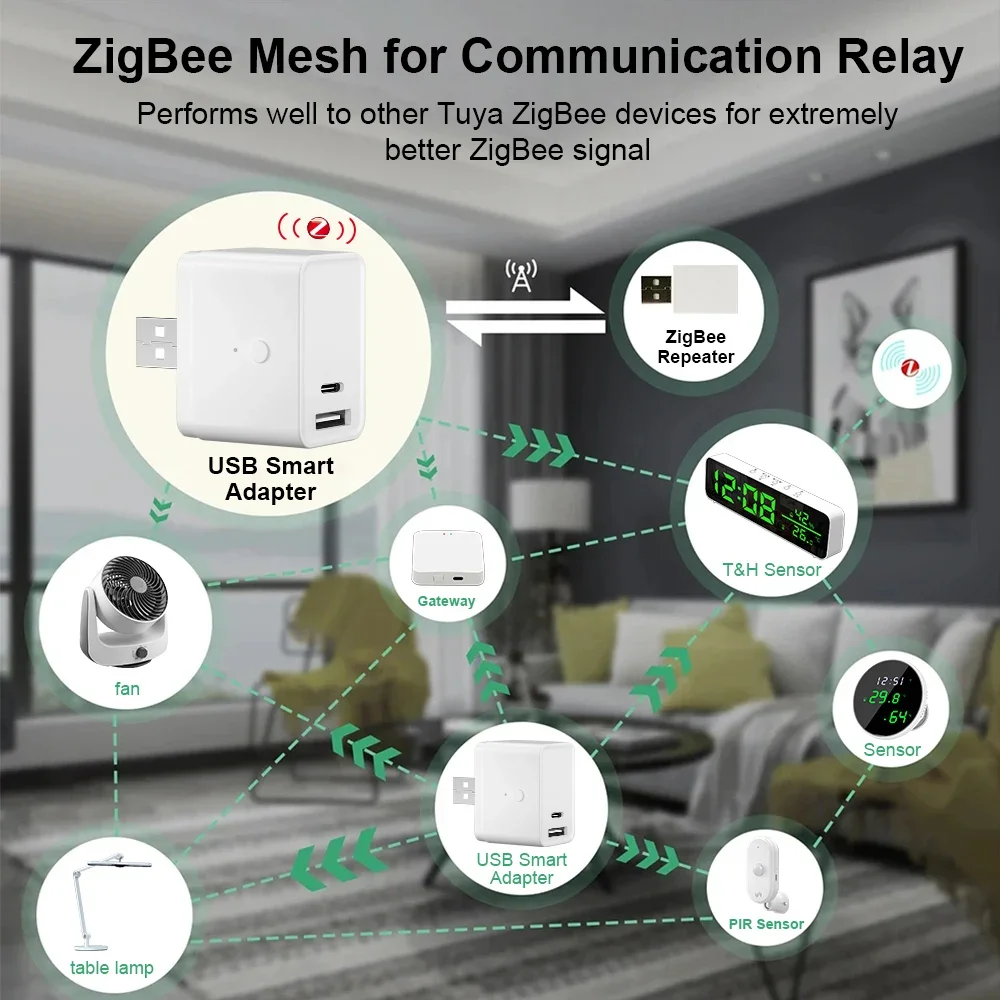 Tuya Zigbee Type C or USB Adaptor Switch 5V Mini USB Power Adaptor Smart Life Control Via Alexa Google