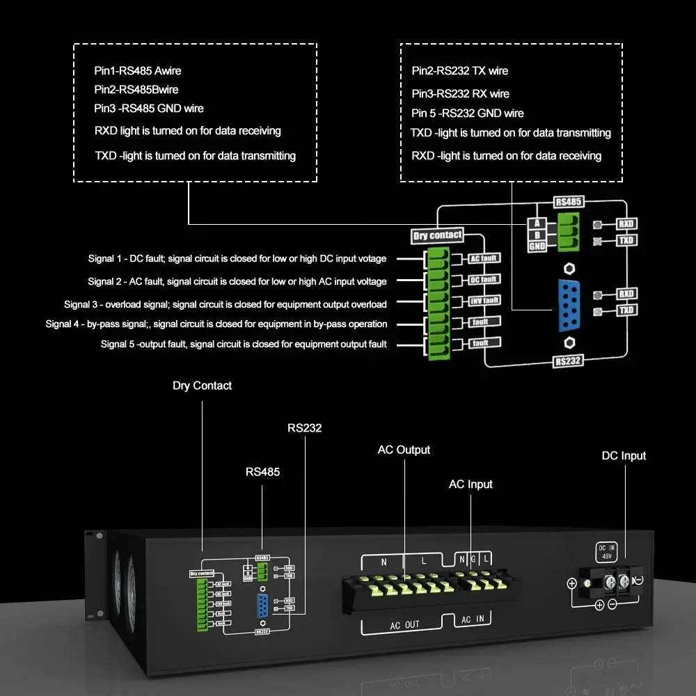 19" Rack Mount 24V Inverter 3000W 220Vac SPWM Real Galvanic Isolation 1600W Power Inverter
