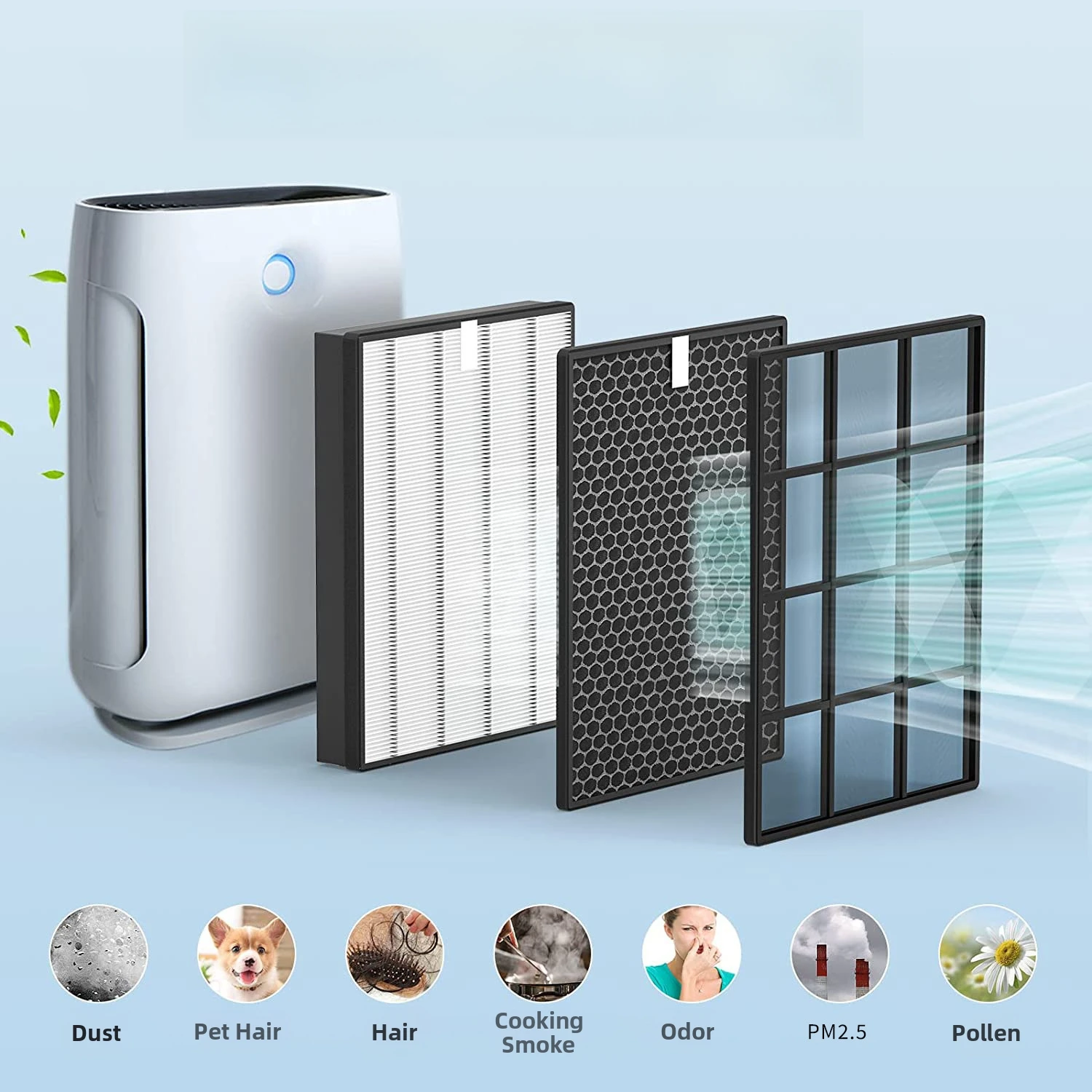 2pcs H13 HEPA Activated Carbon Air Filter For FY2420 FY2422 AC2887 Replacement Part For 2000 3000 Purifier