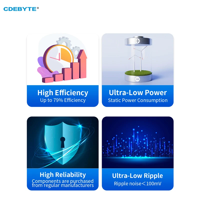 AC-DC Step-Down Power Supply Module CDEBYTE AM31-15W05V Ultra Low Power Low Ripple Input 85-450V Output 5V 2400mA
