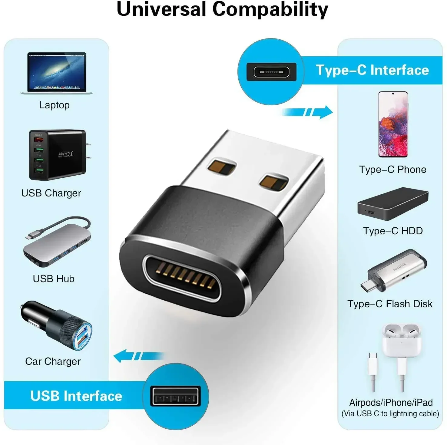 USB OTG Male To Type C Female Cable Adapter Connector Converter Charger For iPhone 11 12 13 14 Pro Max Apple Macbook Computer