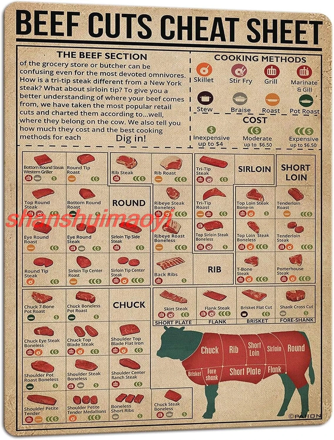 Fun Tin Sign Vintage Beef Butcher Guide Poster Food Metal Signs of Beef Cuts Division Chart Meat Art Restaurant Wall Dec ALIMAO