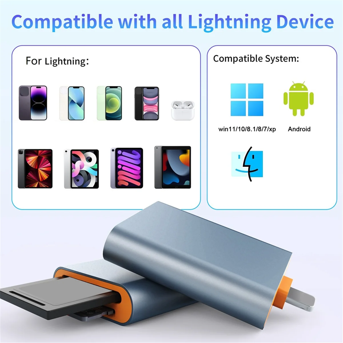 SEMOIC SD/.0 Card Reader for Camera,Dual Card Slot Memory Card Reader SD and TF Card Camera Sd Card Adapter