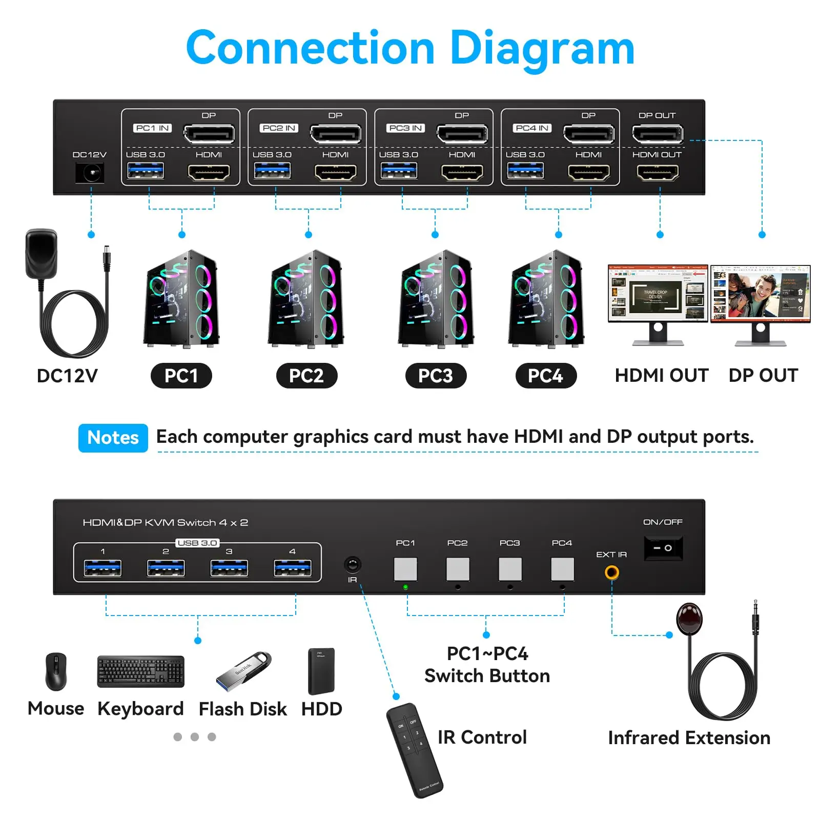 8K Displayport HDMI KVM Switch 4 Computers 2 Monitors KVM Switches Dual Monitor for 4 PC Sharing 2 Monitor and 4 USB3.0 Devices