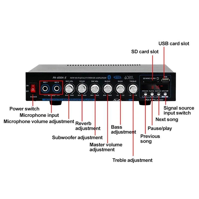 Thumbnail 2 - #60 Best Selling Home Theatre Amplifiers