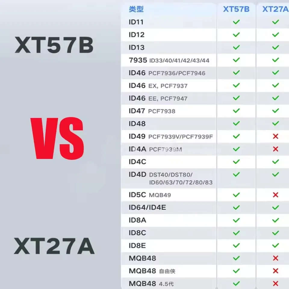 XT57B VVDI سوبر رقاقة XT57B دعم ID46 ID48 ID4C ID8E ID8C ID8A ID49 ID4A ID47 MQB48 MQB49 شريحة جهاز إرسال واستقبال