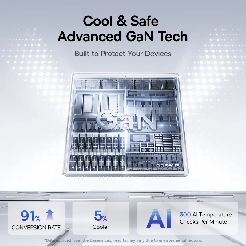 Baseus 100W Fast Charger for iPhone, Samsung, Xiaomi & Laptops