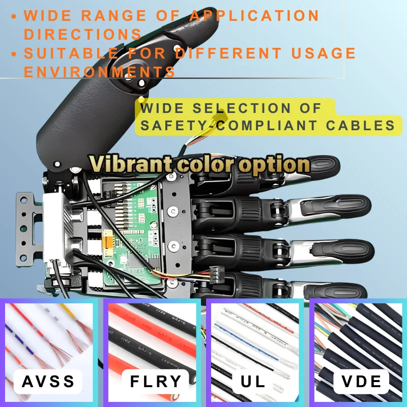 Custom Robotic Cable Harnesses Heavy Duty Collaborative Robot Main Harness with EMI Shielded - 600V IRH02