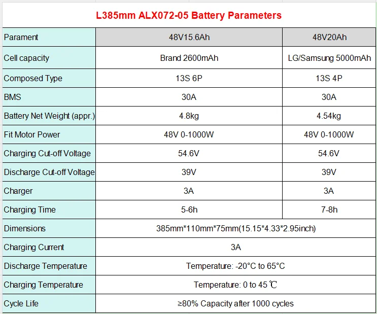 L385mm Silver Fish 48V E-Bike-Akku Lithium-Ionen-Batterien für ENGWE L20 Cmacewheel Y20 VAKOLE Y20 Pro – Detail 1