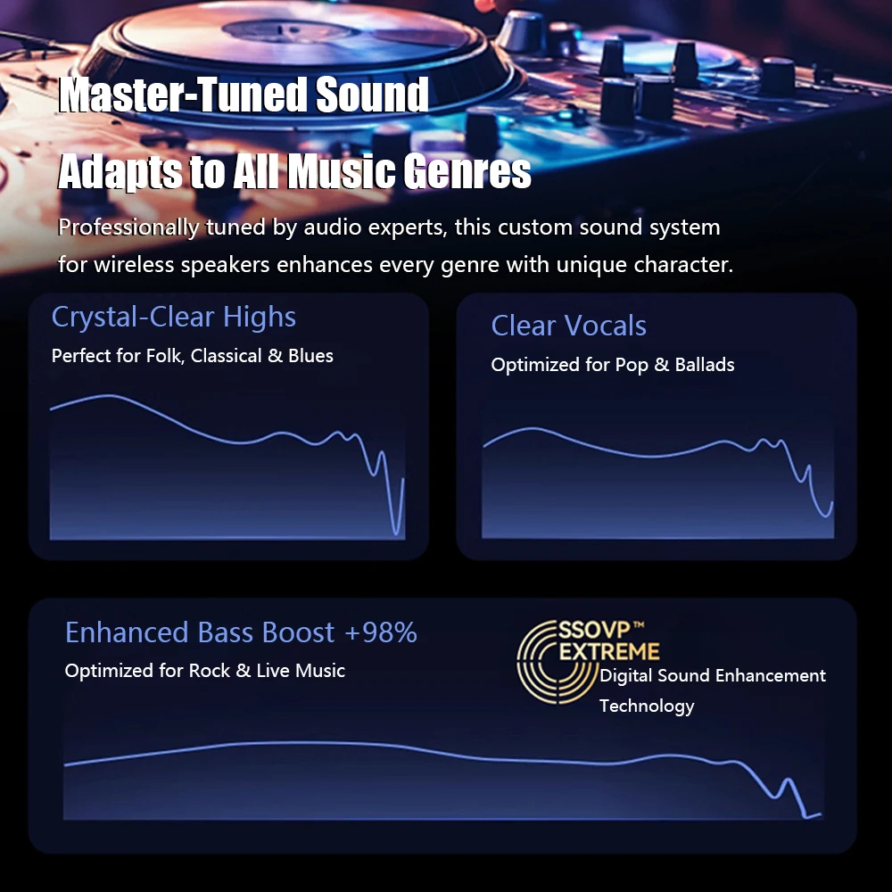 Altavoz CLAISON Bluetooth 5.3 |   Altavoz portátil para exteriores con batería larga y resistente al agua y graves profundos de alta fidelidad