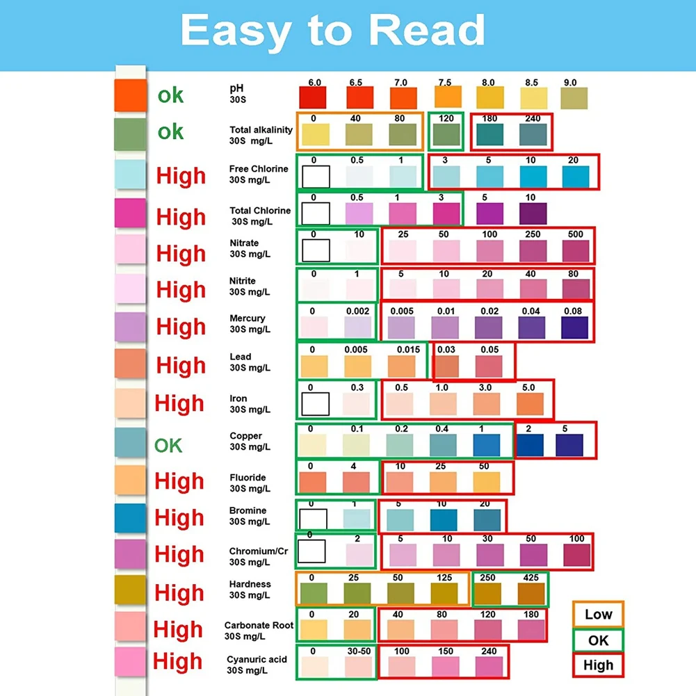 Water Testing Strips for Drinking Water- EPA Level Home Use, Water Test Strips with Lead, Mercury, Iron, PH, Hardness