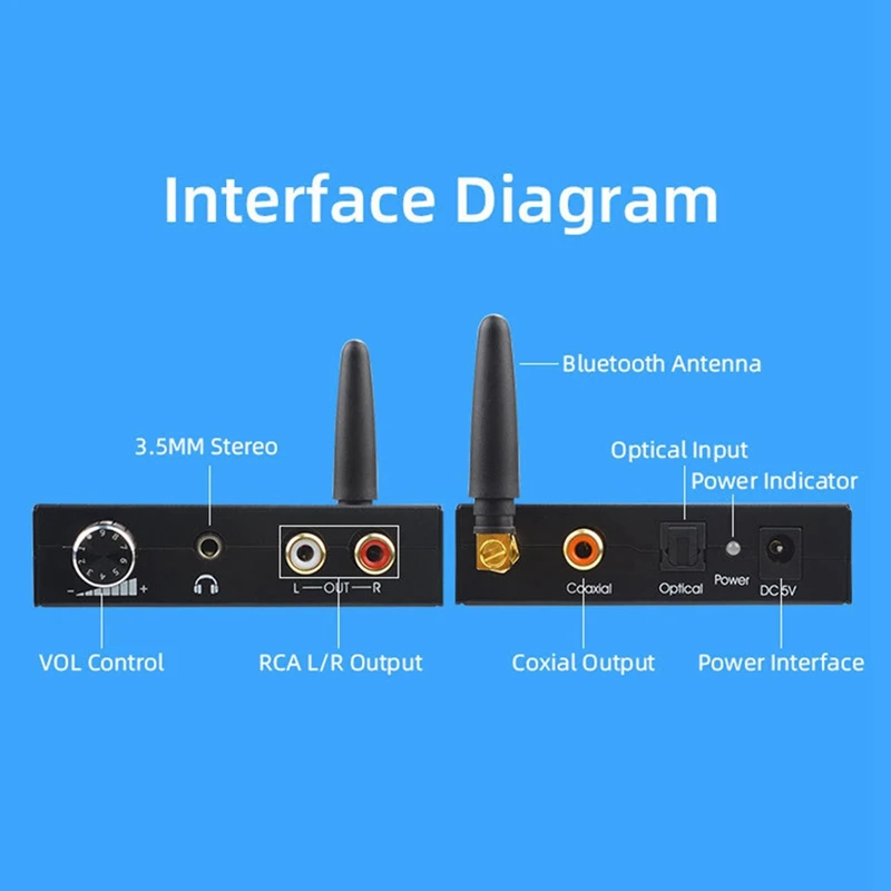 Conversor de áudio digital para analógico Bluetooth DAC com receptor Bluetooth com ajuste de volume de controle de volume 3,5 mm