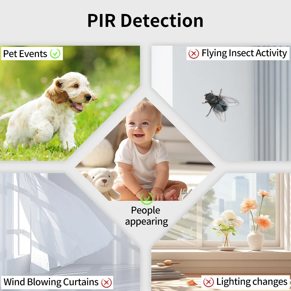 1080P HD 4G SIM Card IP Camera 3W 5200mAH Battery PIR Detection Outdoor Home Smart Night Vision Two-Way Audio CCTV Cam Ubox App