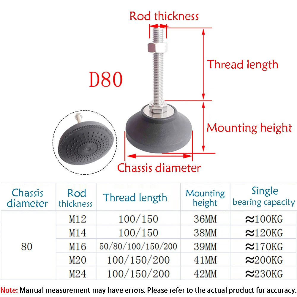 1-10Pcs D80 M12 M16 M20 M24 Anti-Slip Adjustable Leveling Feet Nylon Furniture Leg Pads Milling Machine Foot Cup Fixed Base