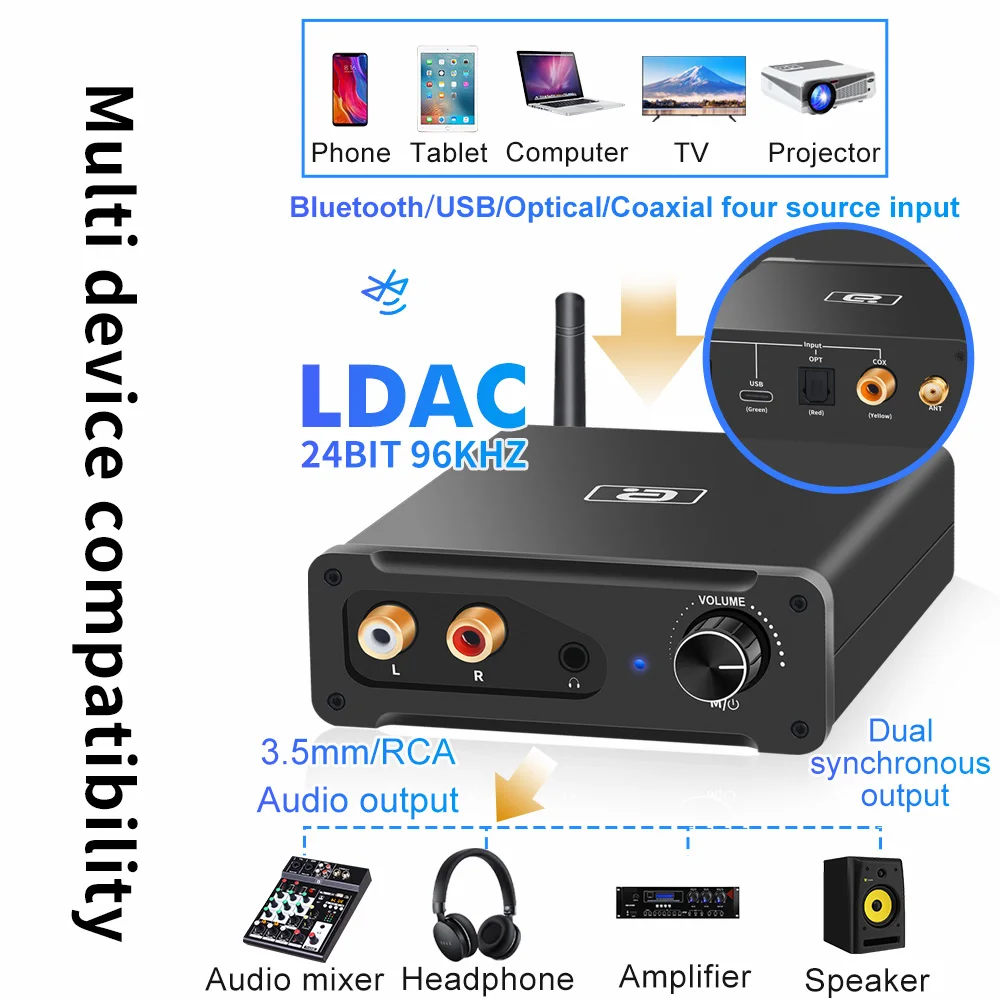 768K DSD512 HiFi USB Sound Card ESS9039Q2M QCC3084 Bluetooth 5.4 Audio Receiver Adapter aptX Lossless Optical Coaxial RCA/3.5mm