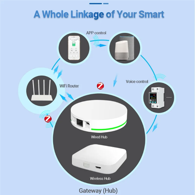 A69Z Zigbee TUYA Smart Life 2P/63A Circuit Breaker Earth Leakage Over Under Voltage Protection Protector Relay Energy Meter