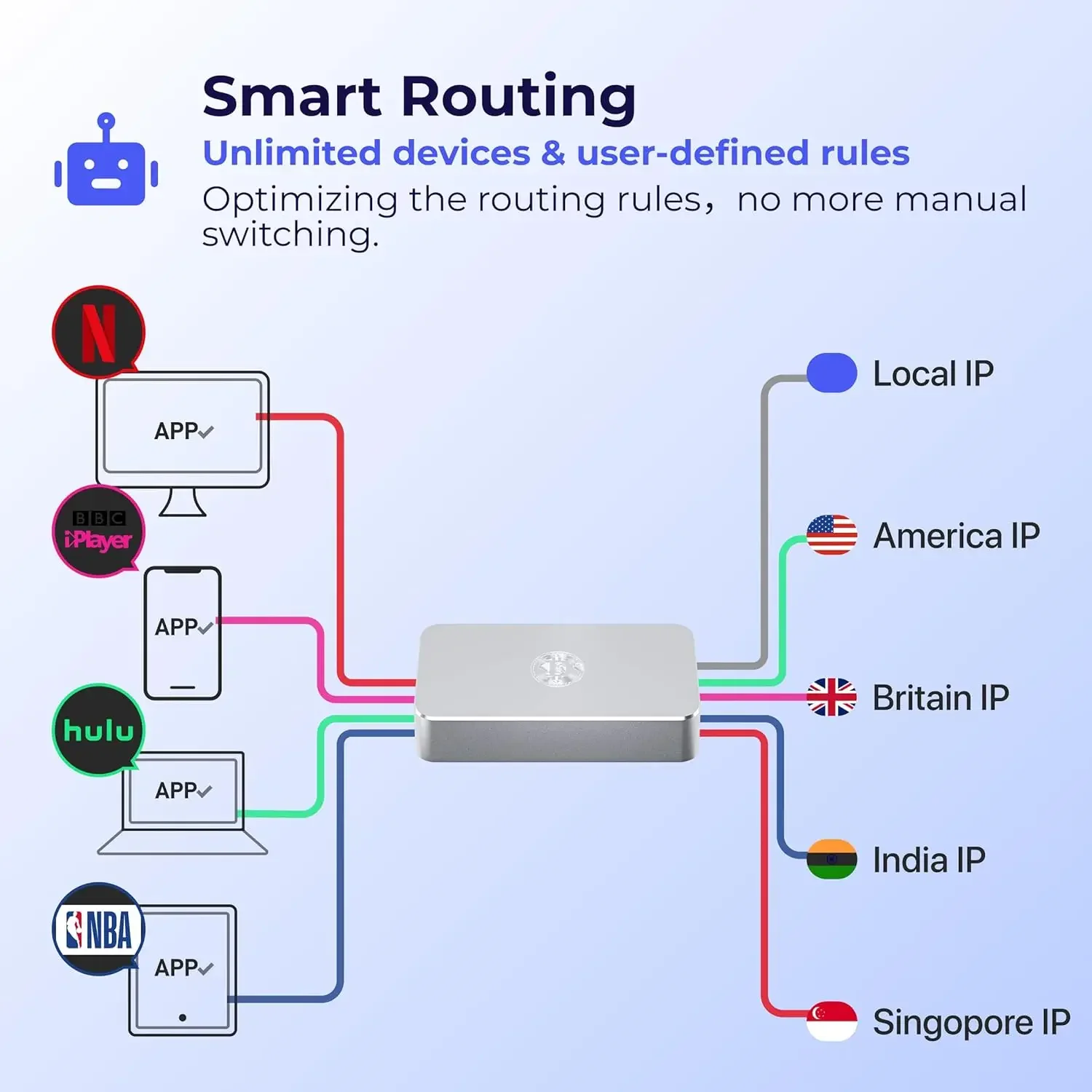 جهاز توجيه جيجابت SE VPN صغير أعمق، بوابة أمان الإنترنت، خادم VPN مميز وجهاز توجيه WiFi للعميل للسفر في المكتب المنزلي