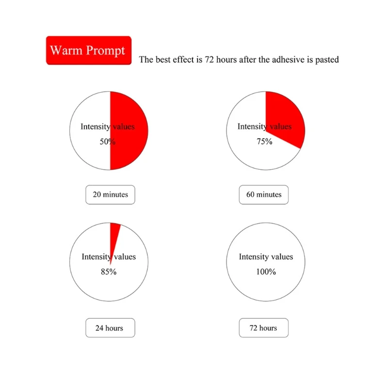 Support mural rotatif universel pour tablette, pour Support de lecteur électronique Kindle/routeur WI-FI/Xiao Mi/pour Huawei