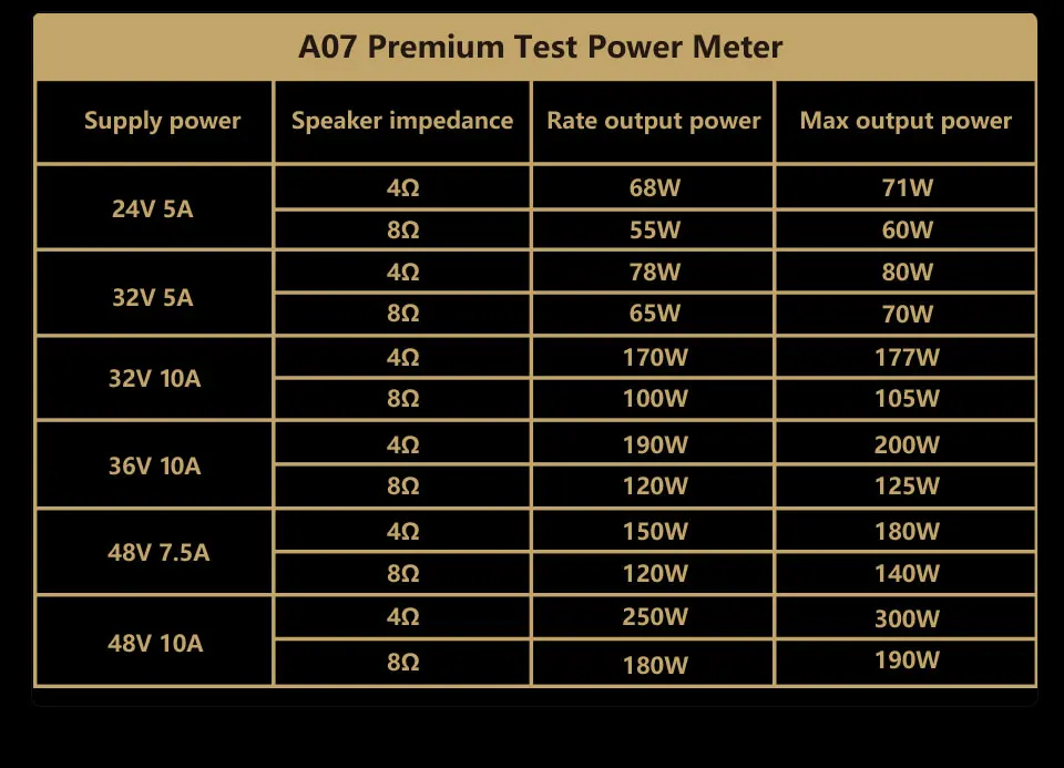 AIYIMA A07 Premium Amplifier TPA3255 Power 300Wx2 Class D Digital Audio Amp HiFi 2 Channel Stereo Sound Hifi Home Amplifiers