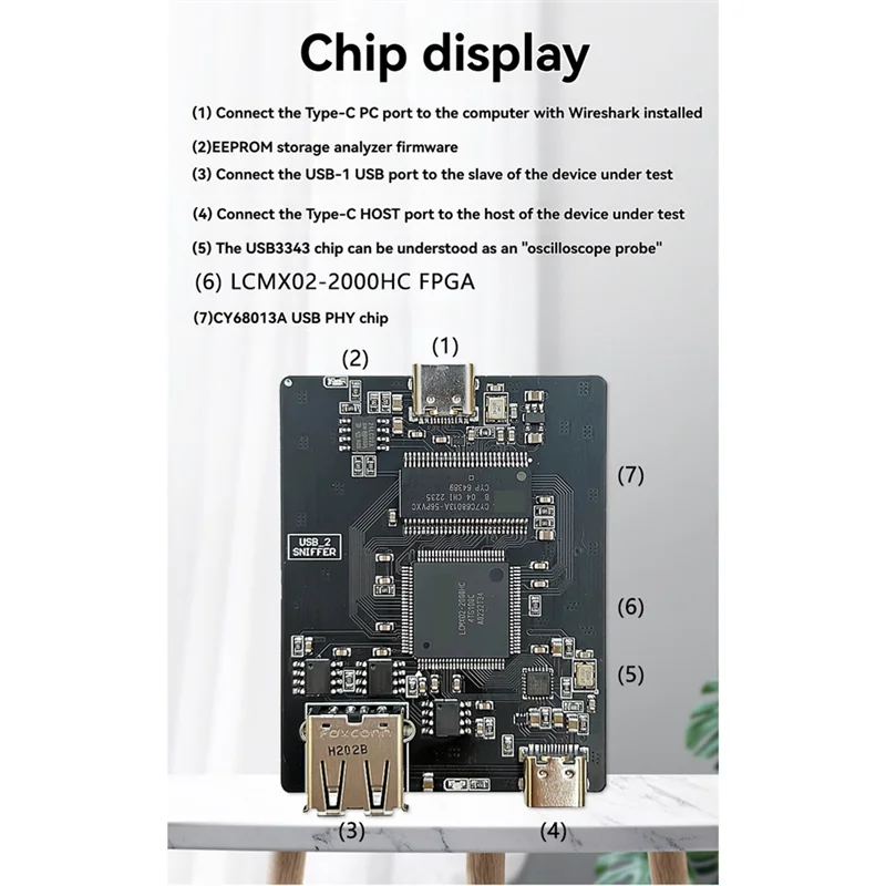 Analizator protokołów magistrali USB 2.0 o wysokiej prędkości, otwarty kod źródłowy, przenośne narzędzie do przechwytywania i analizowania pakietów.