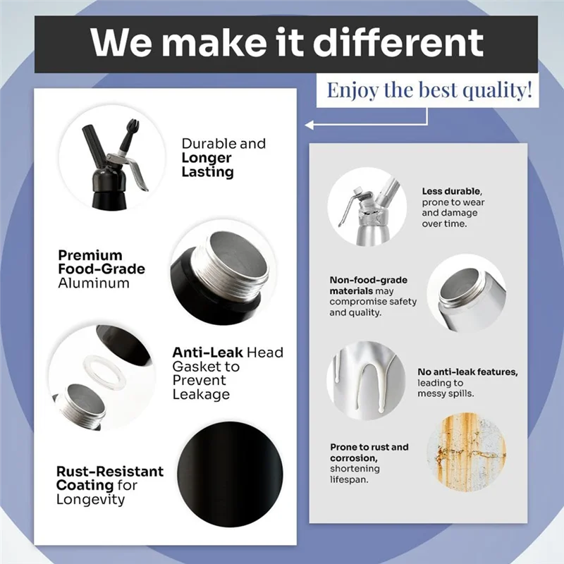 

【24 Hours Sale】Cream Frother Aluminum Plastic Head Professional Cream Mixer Cream Machine Aluminum Cream Dispenser