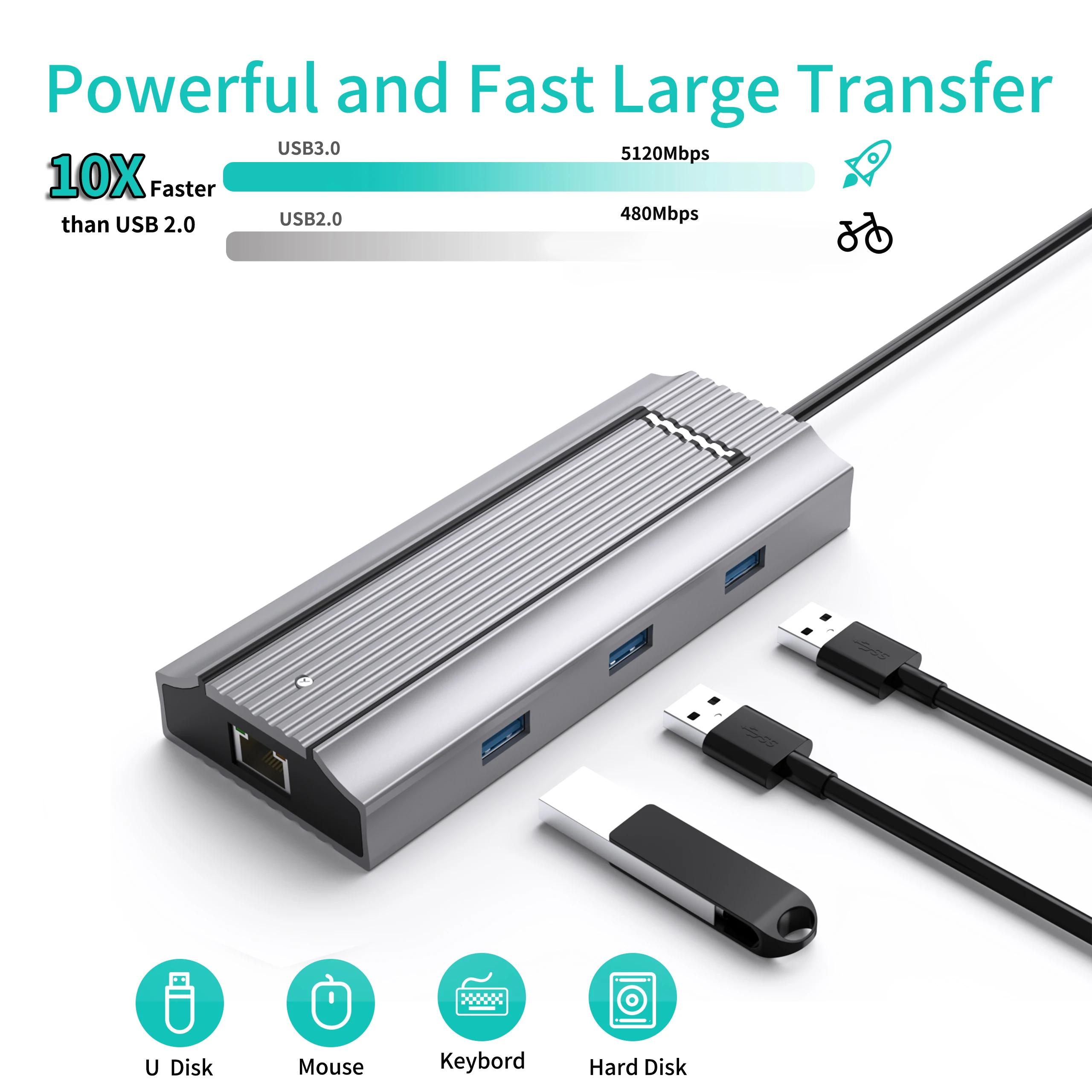 Best Selling High Quality SSD Card Support Nvme M2 USB C Tyoe C HD USB 3.0 For Macbook USB C