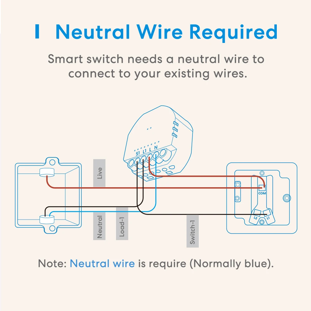 Meross WiFi In-Wall Smart DIY Switch Wireless 1 Gang 1 Way Light Switch Module For Alexa Google Home SmartThings