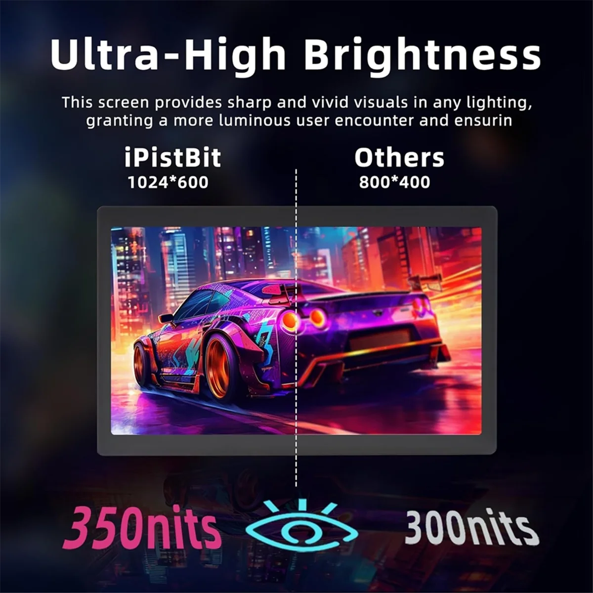 

L68A 7-дюймовый корпус для ПК, монитор температуры компьютера 1024x600 IPS USB-C, дополнительный экран для корпуса ПК AIDA64 CPU RAM GPU Monitor
