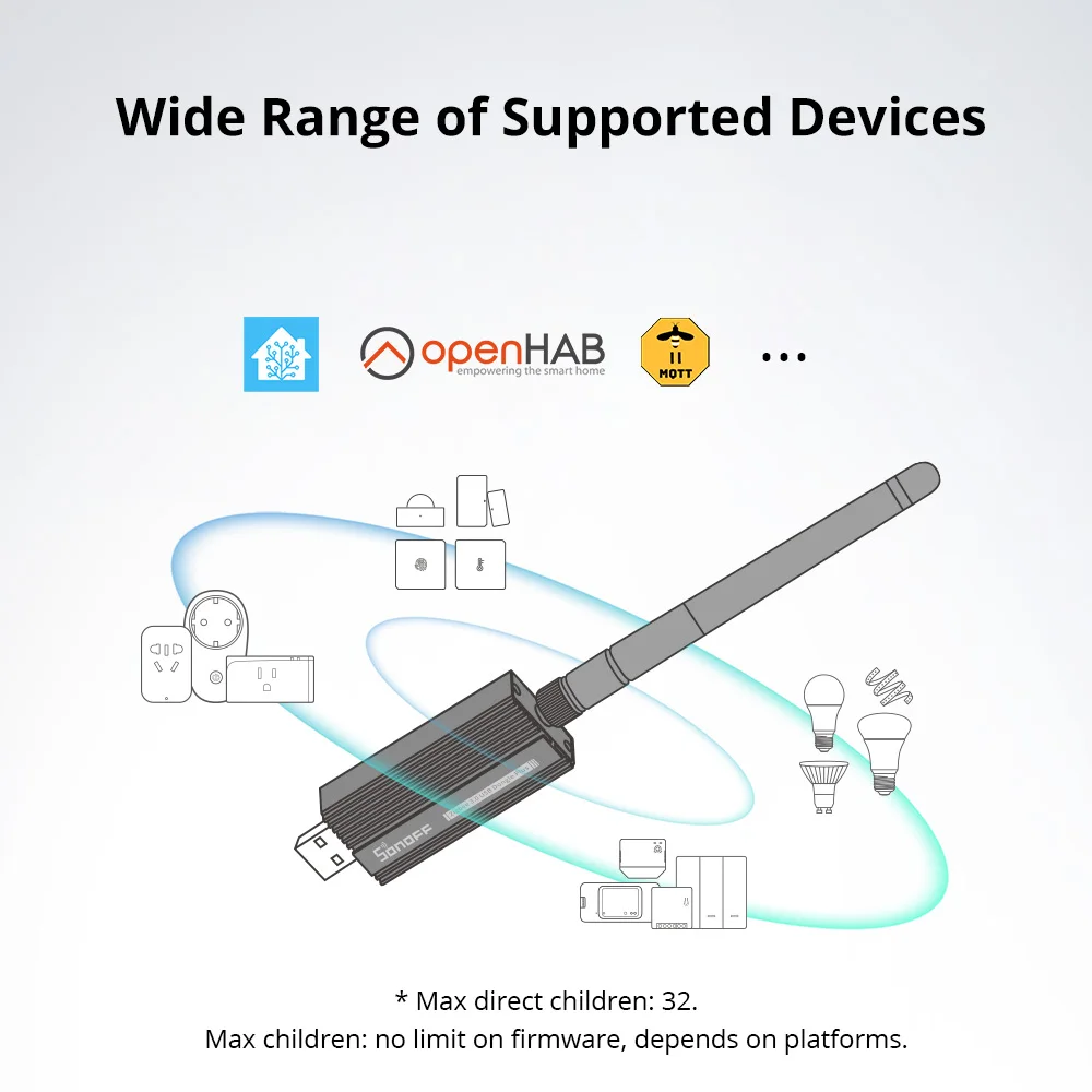 SONOFF ZB Dongle-E USB Dongle Zigbee 3.0 Gateway Analyzer Wireless Zigbee Router with Antenna ZHA Zigbee2MQTT Interface Capture