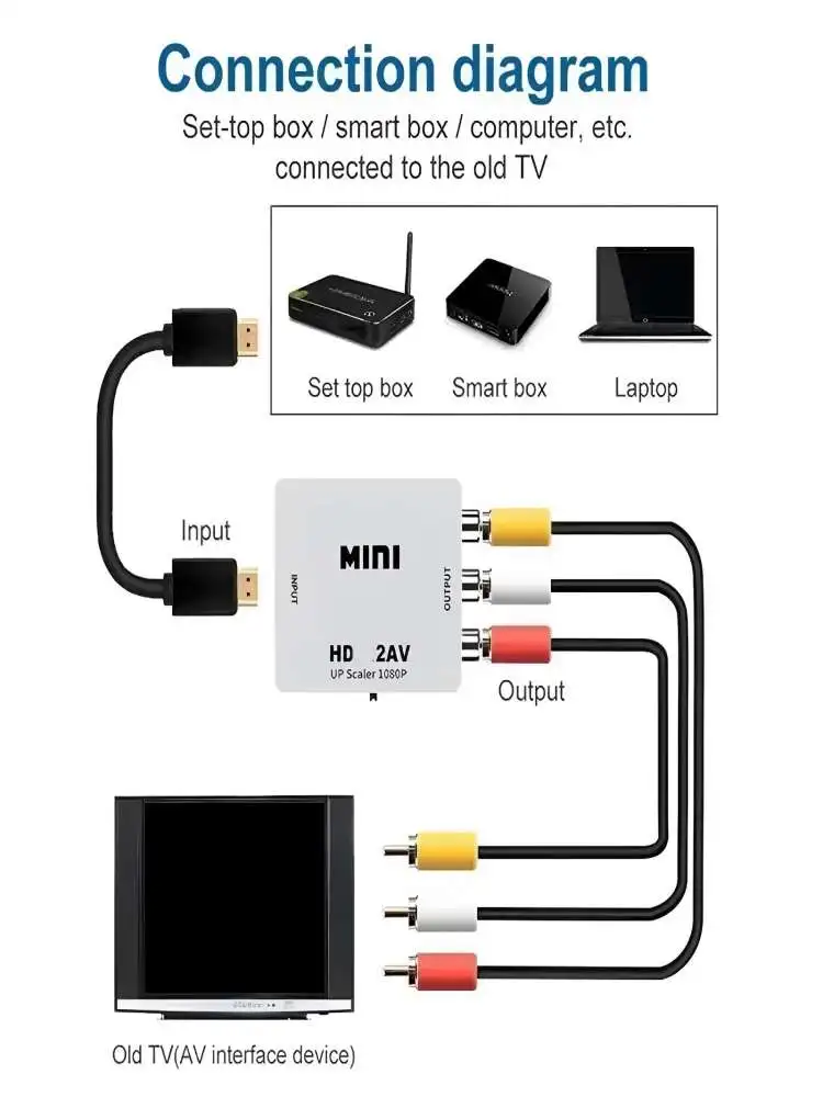 Convertidor RCA AV a HDMI, caja de vídeo AV/CVSB L/R HD 1080P 1920*1080, compatible con salida NTSC PAL AV a HDMI