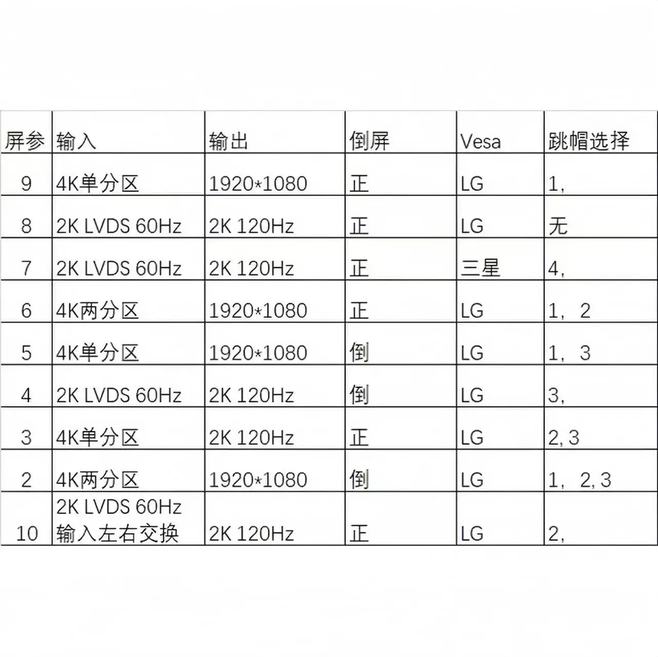 BH-6M39-A adapter board 4K motherboard point 2K screen VBO to LVDS frequency booster board 60hz to 120hz multiplier board