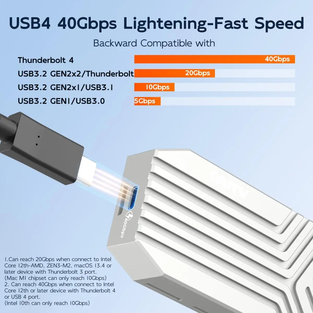 MAIWO 40Gbps M.2 NVMe SSD Enclosure USB4 to NVMe Adapter Reader with UASP Trim 8TB Aluminum shell Compatible with Thunderbolt3/4