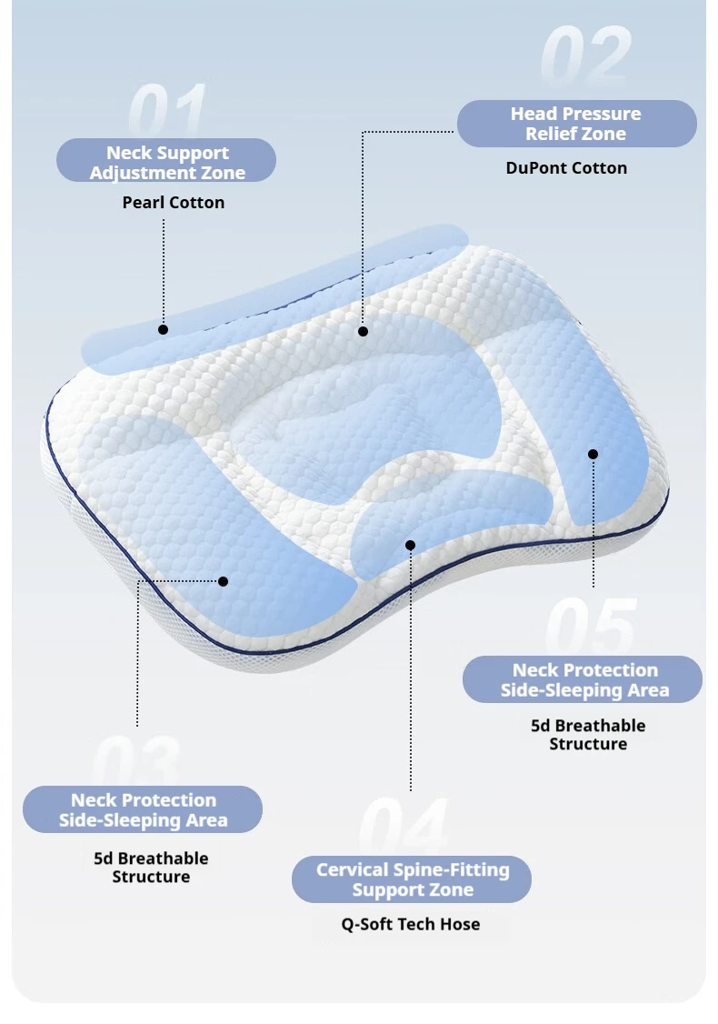 AIBEDILA 2-seitiges Babykissen, atmungsaktiv, bequem, Nacken- und Wirbelsäulenstütze, Kleinkindkissen, fünfZonen-Design, Kinder-Schlafkissen – Detail 3