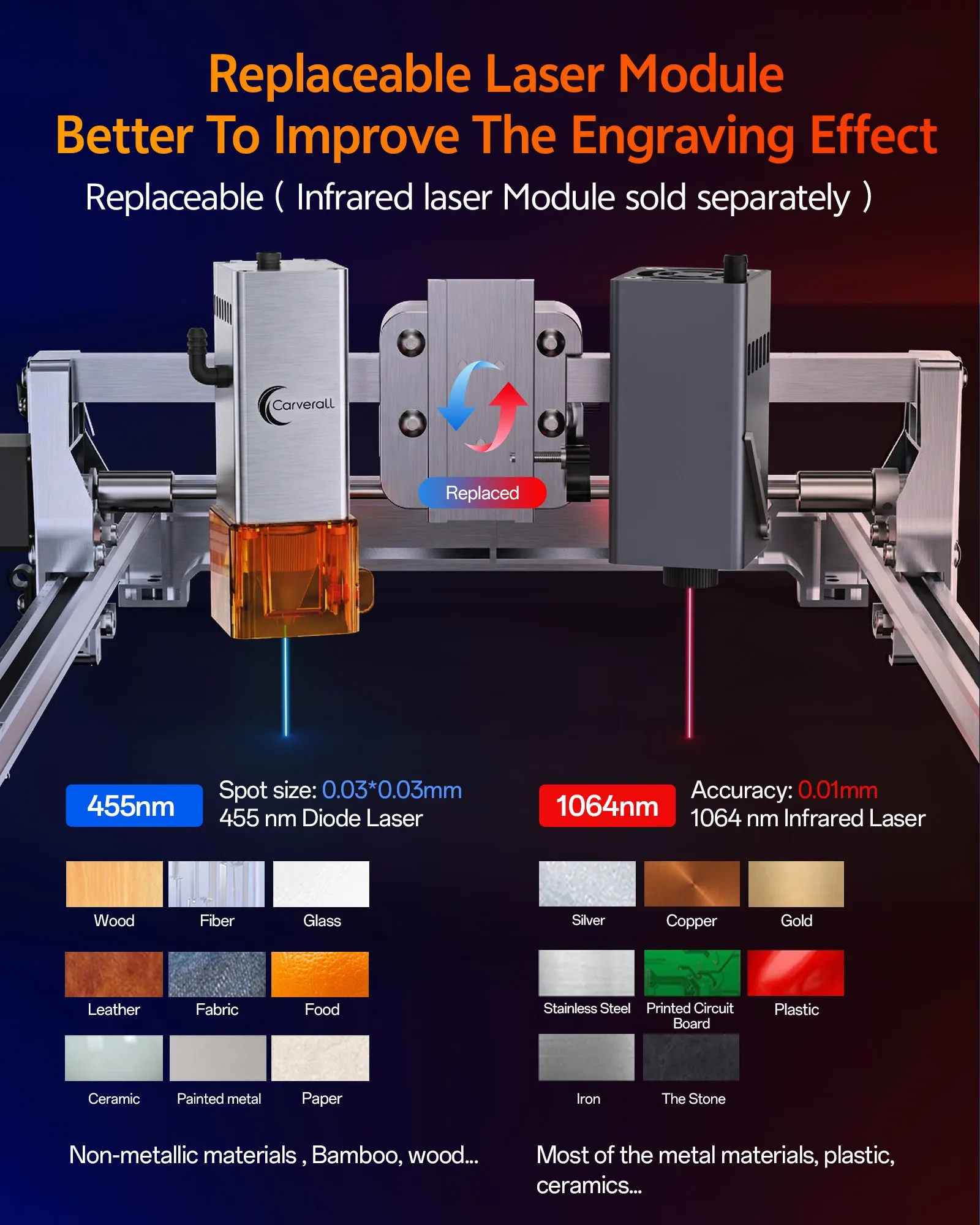Carverall K15PRO 7W 12W Lasergravurmaschine Laserschneider und Gravierer Diodenlaser-Gravurmaschine für Holz Acryl Leder Metall Hochpräzise A4 Arbeitsfläche DIY Handwerk Personalisierte Geschenke Kleinunternehmen Heimwerkstatt – Detail 7