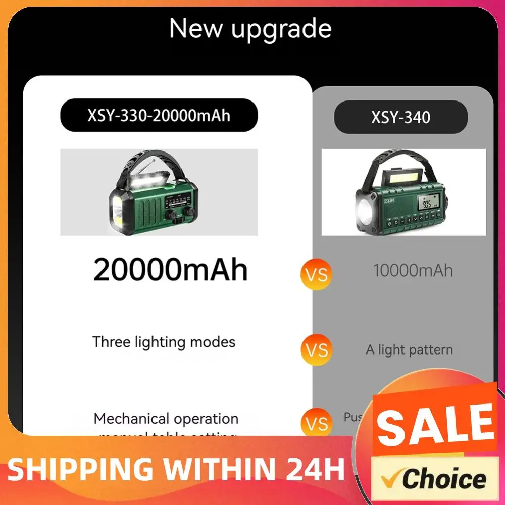 

Ручное аварийное радио с ручным приводом, 20000 мАч, портативное метеорологическое радио с фонариком, лампой для чтения, сигнализацией SOS, солнечное радио для экстренных ситуаций/дома