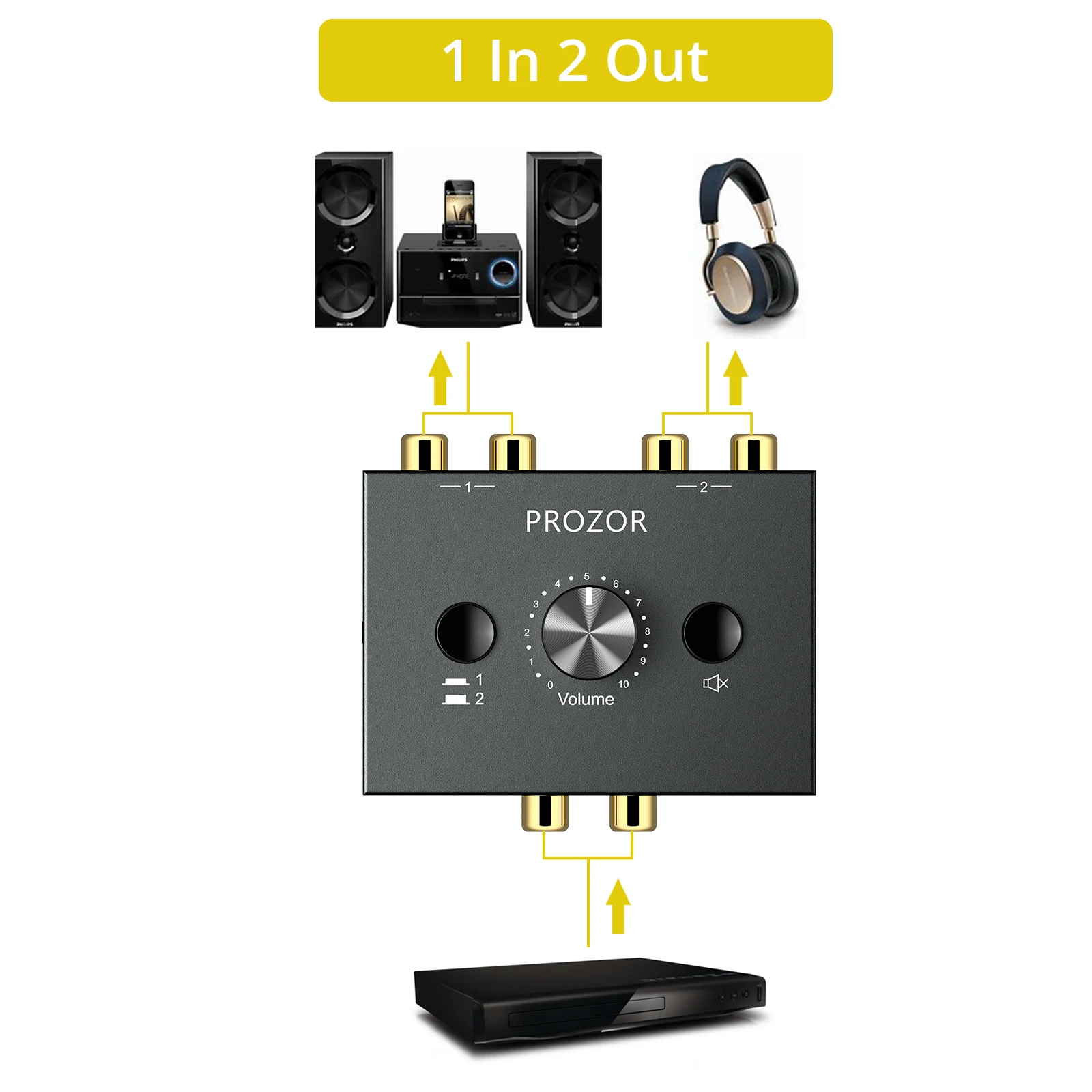 PROZOR 2x1/1x2 RCA Audio Switch Splitter L/R Stereo Bi-Directional Audio Switcher With Mute Button No External Power Required