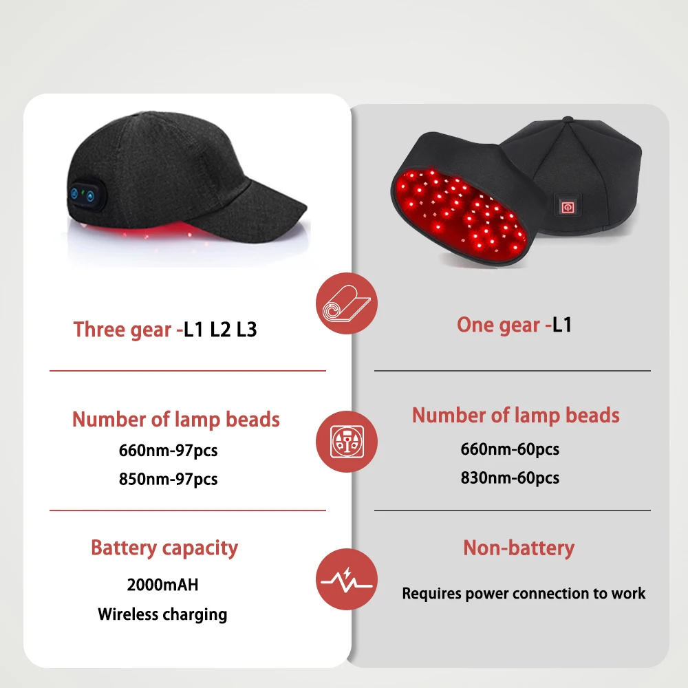 Thumbnail 2 - #14 Best Selling Light Therapy Lamps