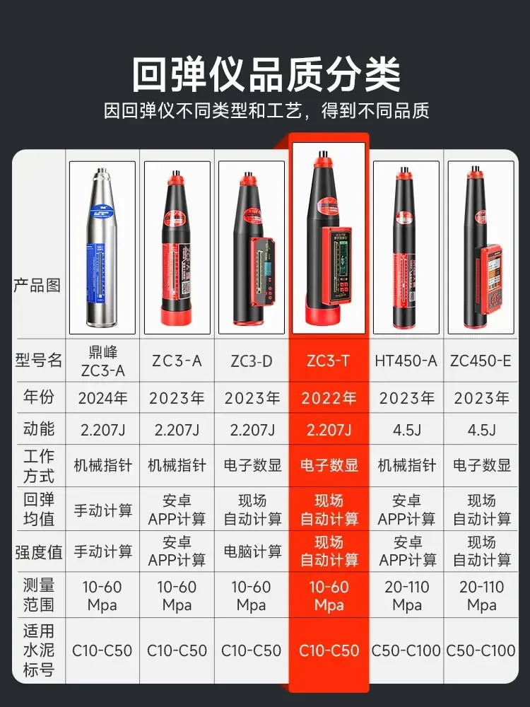 Strength ZC3-A Digital Display Concrete Steel Anvil High Strength Mortar Detector