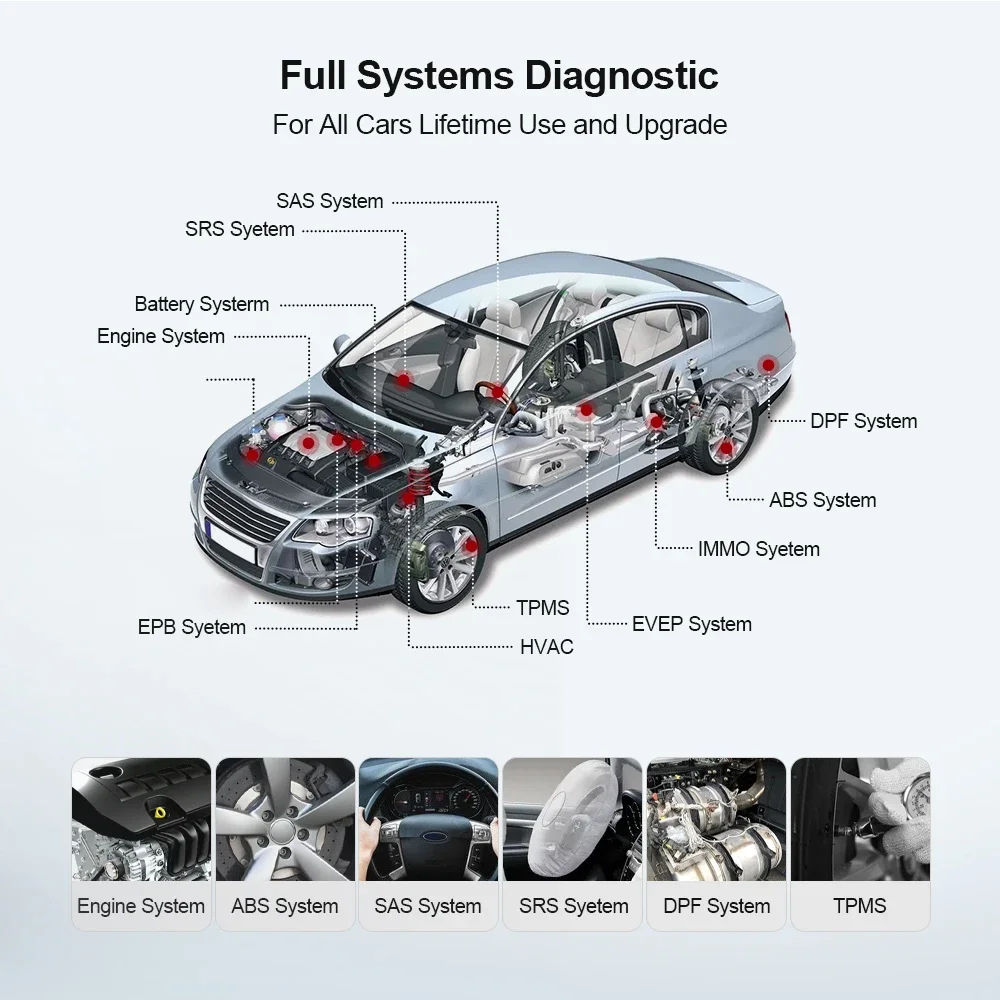 THINKCAR THINKDIAG MINI Auto OBD2 Scanner Full Systems Diagnostics All Car Lifetime Free Automotive Diagnosis Scan Tools