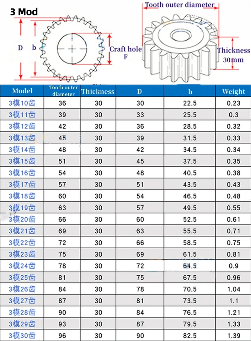 3/4/5 Mod Spur Gear 10~30 Teeth 45# Steel High Frequency Hardening Industrial Drive Motor Metal Gear Transmission Parts