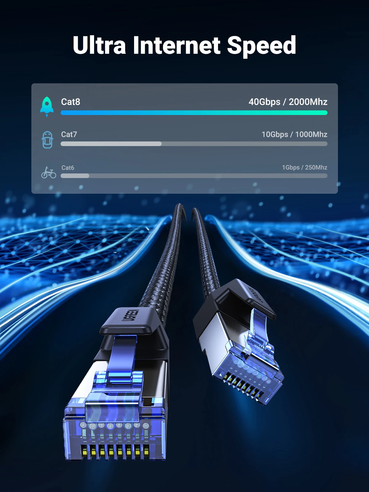 كابل UGREEN CAT 8 إيثرنت عالي السرعة مضفر 40 جيجابت في الثانية 2000 ميجا هرتز شبكة Lan Cord RJ45 محمي داخلي لجهاز التوجيه PC PS5 Modem Xbox