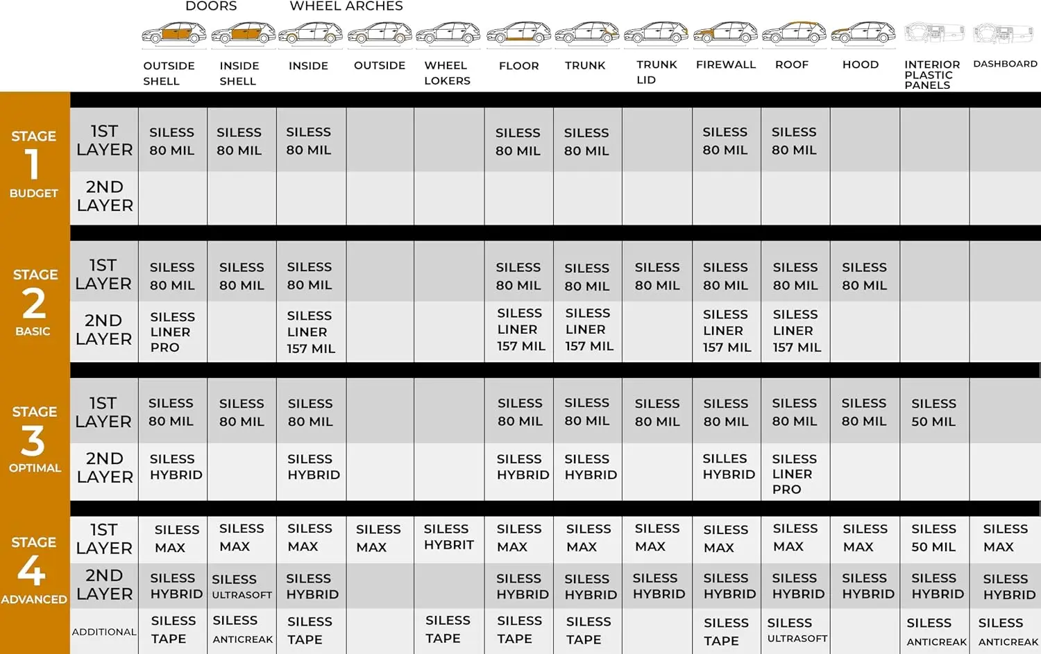 120 مل (3 مم) 30 قدم مربع لتخفيت صوت السيارة - مميت صوت بوتيل للسيارات - عزل الضوضاء وتخطيط الاهتزاز · جديد