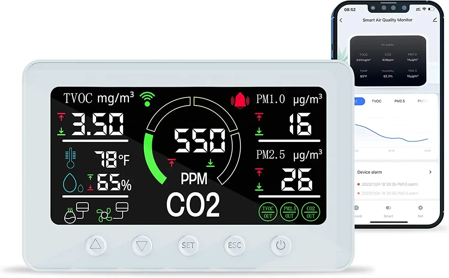2025Gas meter monitor Air quality Monitor& IoT controller with RS484 and wifi co2 meter pm 1.0/2.5,Co2 monitor Smart home Applia