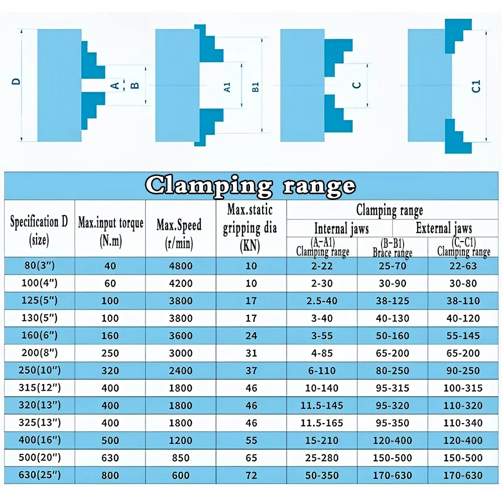 SANOU Zelfcentrerende Klauwplaat 3-Kaken Klauw Handmatige Metalen Scroll Chuck Voor Boren Freesmachine Achterlader/Voorlader