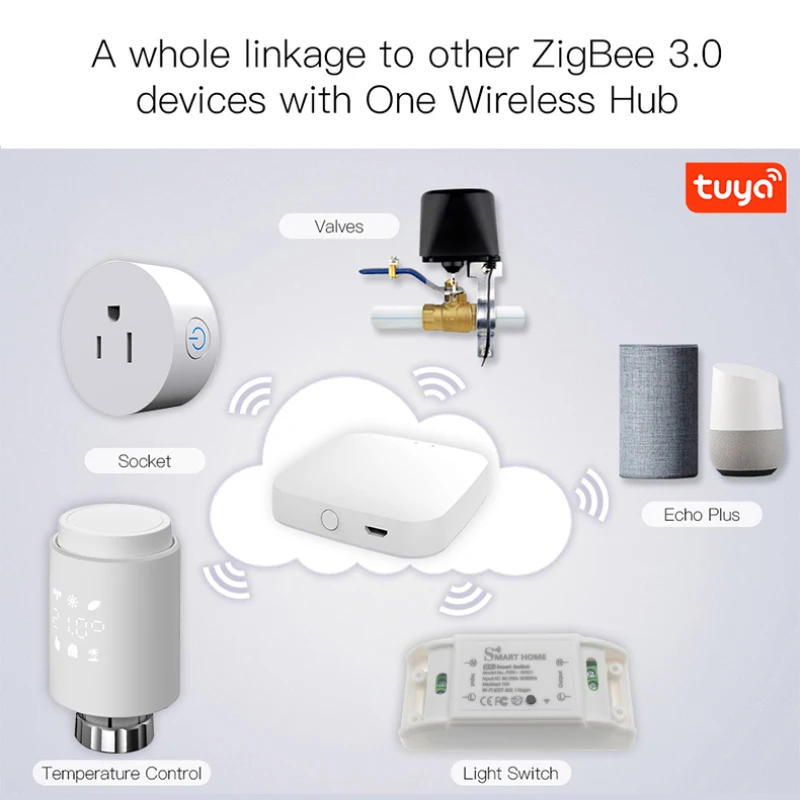 AUBESS TRV ZigBee 3.0 Tuya New Radiator Actuator Valve Smart Programmable Thermostat Temperature Heater Alexa Voice Control