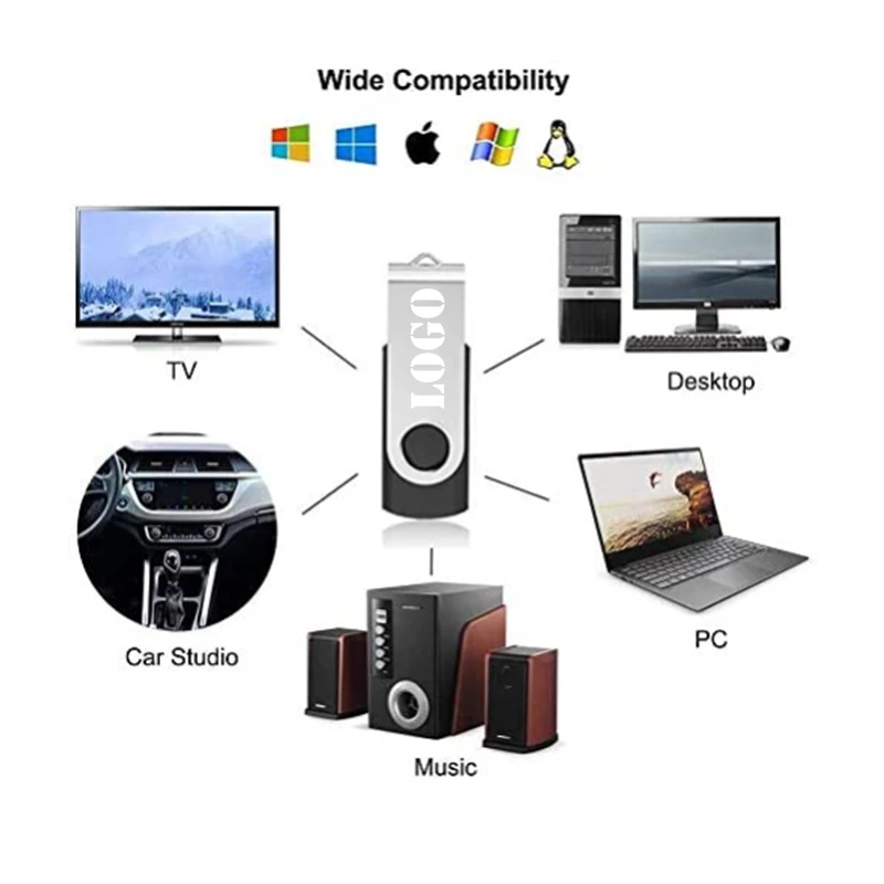 50PCS/Lot USB Flash Drive 1GB 2GB 4G 8GB Pen Drive 16GB 32GB Pendrive 64GB 128GB 2.0 Gift USB Stick Free Custom Logo For Gifts