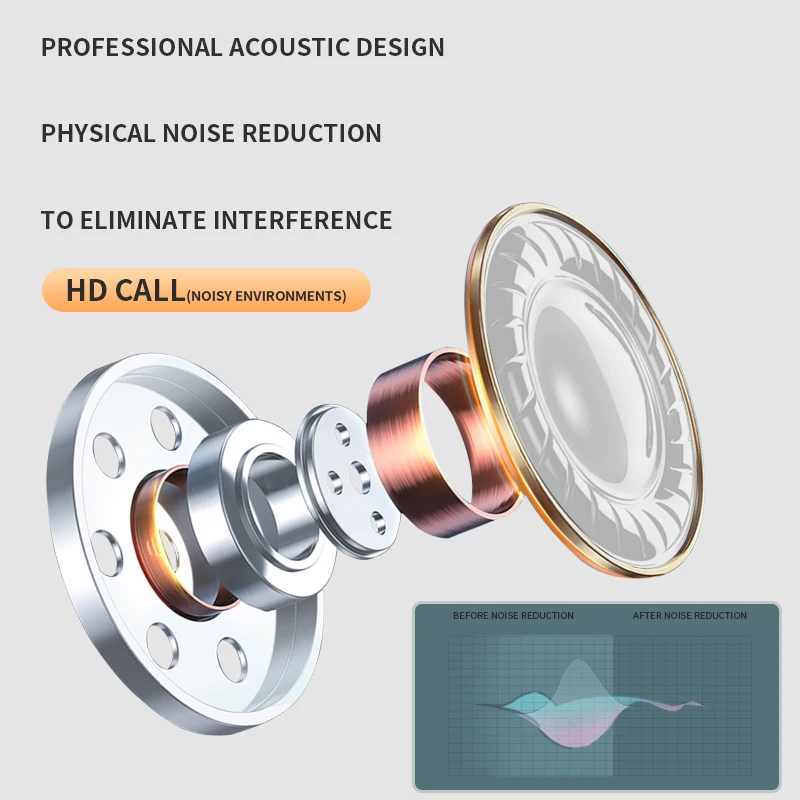 TWS Pro6หูฟังไร้สายบลูทูธ5.0หูฟังหูฟังกีฬาหูฟังกันน้ำสำหรับ Iphone Huawei Xiaomi สมาร์ทโฟน