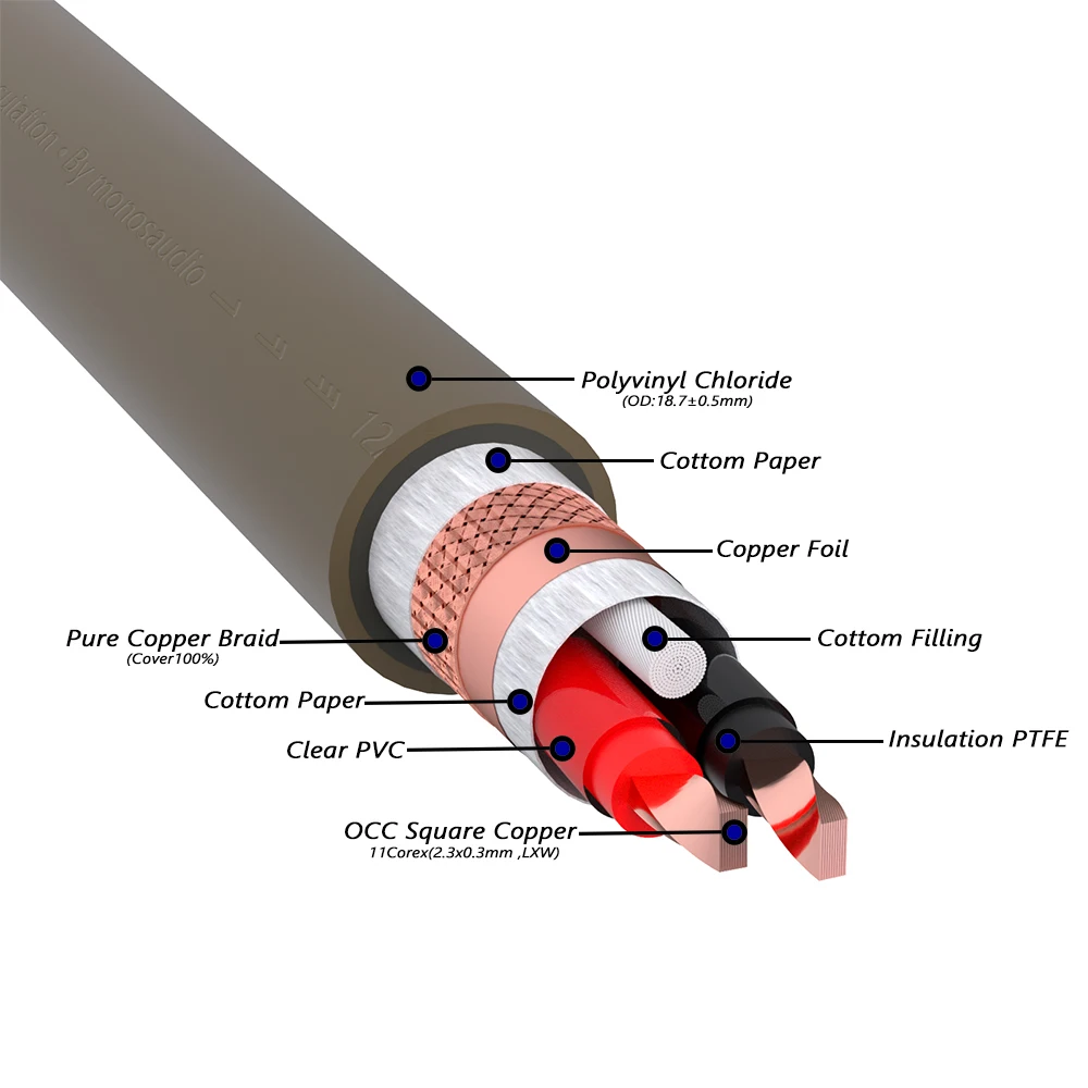 Monosaudio S805 OCC Square Copper Speaker Cable Multiple Twist Solid Copper DIY Loudspaker Bulk Cable