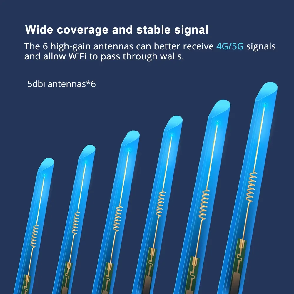 EDUP RT2665 4G SIM Card WiFi Router 1200Mbps Wireless Router Rj45 Router LTE 2.4G/5GHz Dual Band 4G Wireless Router Hotspot