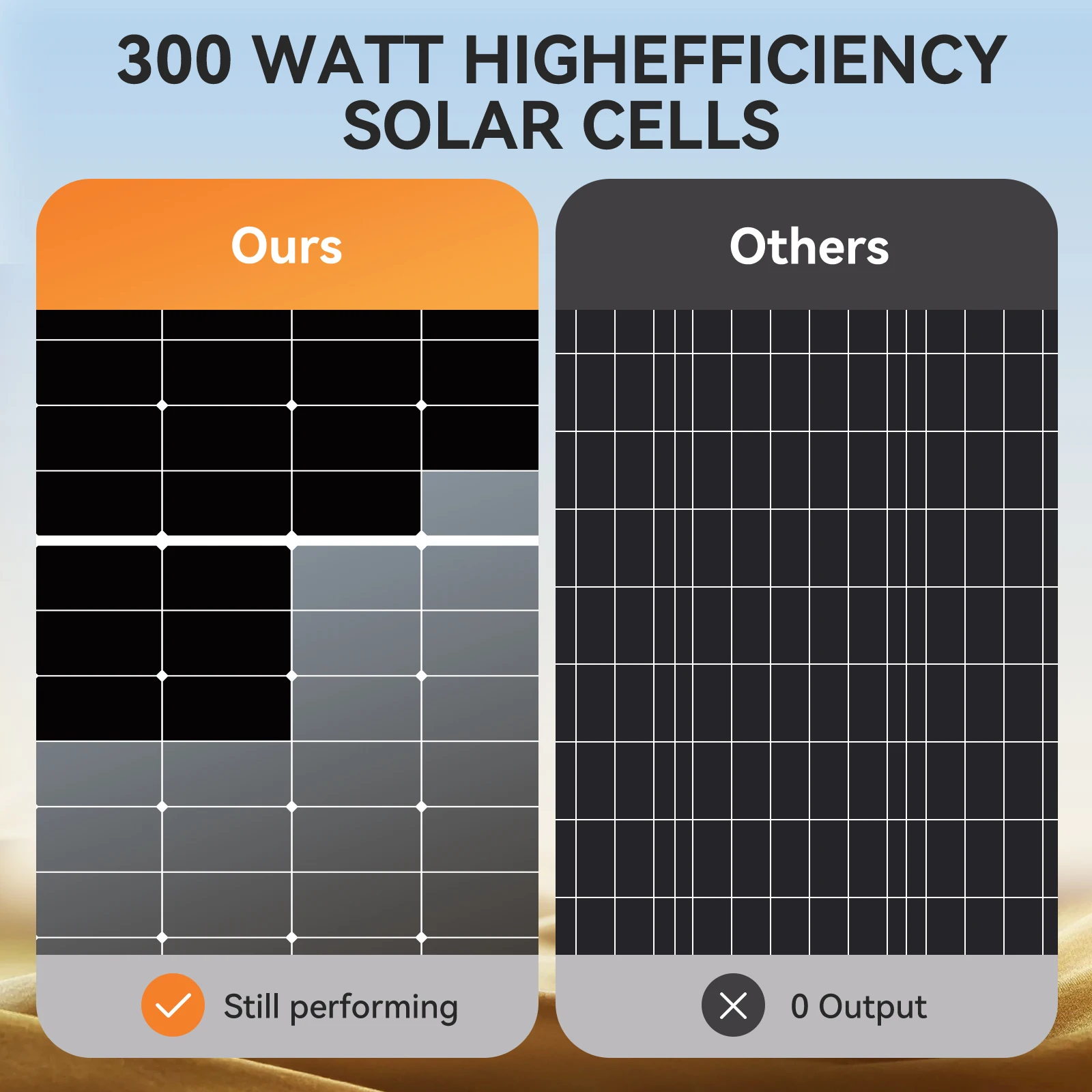 RVPOZWER 300W High Efficiency 25% Solar Panel 10BB N-Type Cell for Home Rooftop RV Motorhome and Off Grid Applications